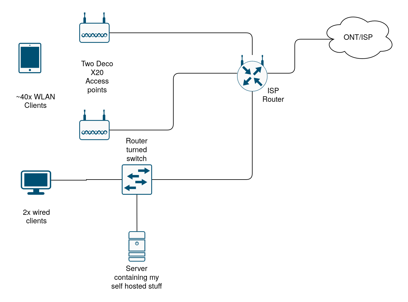 A diagram of my home network